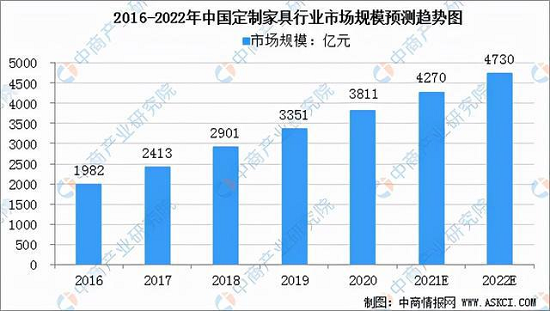 高级家具20万的高端家具只卖7万！优品爸爸会成为升级版博业体育app宜家吗？(图1)