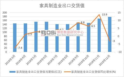 高级家具2019-2025年中国高端家具市场分析与行业调查报告博业体育平台(图1)