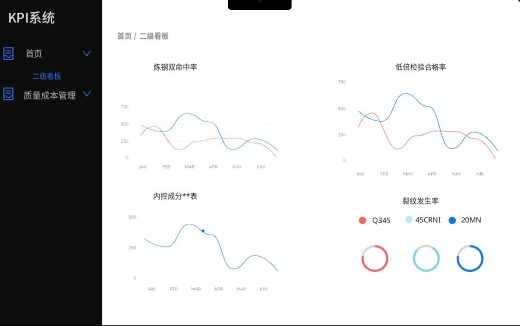 博业体育高级家具博业体育平台【AI大模型展】智昌蜂脑大模型——打造工业领域的智慧大脑(图3)