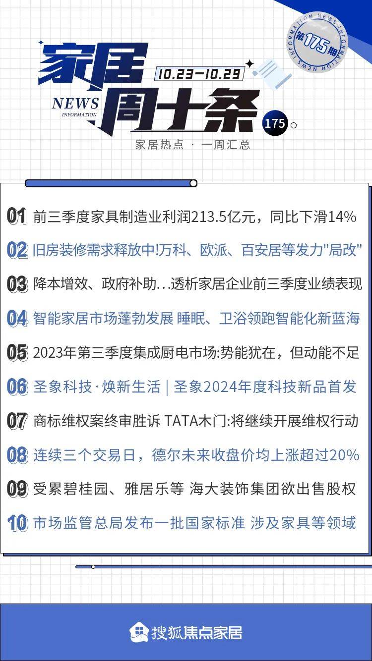 前三季度家具制造业利润额下滑14% 万科、欧派等企业发力“局改”高级家具博业体育平台(图1)