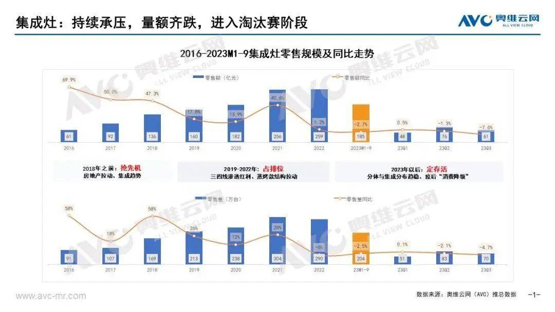 前三季度家具制造业利润额下滑14% 万科、欧派等企业发力“局改”高级家具博业体育平台(图6)