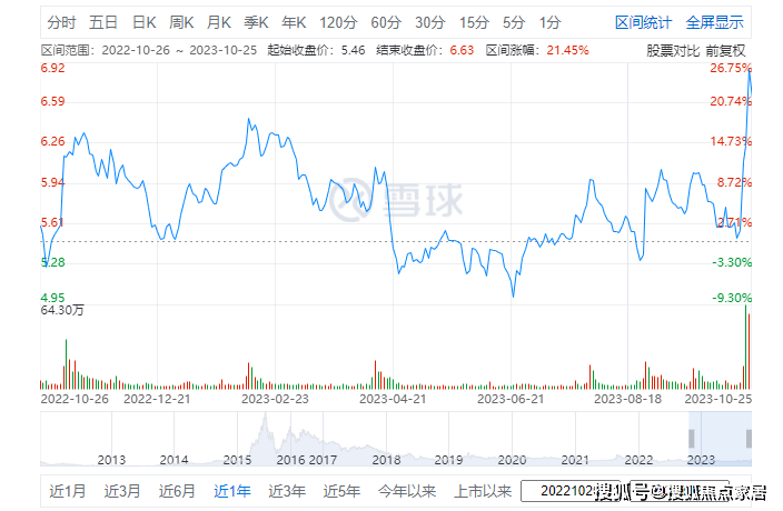 前三季度家具制造业利润额下滑14% 万科、欧派等企业发力“局改”高级家具博业体育平台(图8)