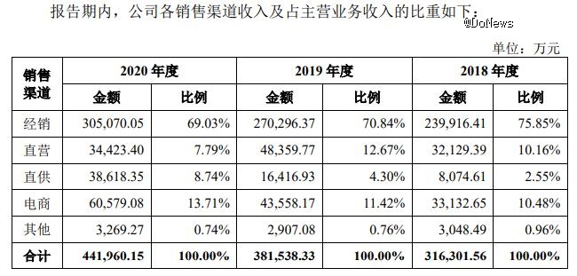 博业体育平台辛巴带货慕思「床垫门」：高端化只是「皇帝的新装」高级家具(图3)