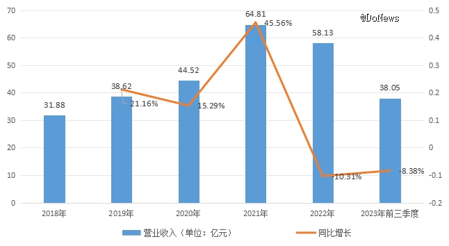 博业体育平台辛巴带货慕思「床垫门」：高端化只是「皇帝的新装」高级家具(图2)