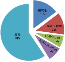 2023年高级家具市场需求调研报告博业体育平台博业体育app(图1)