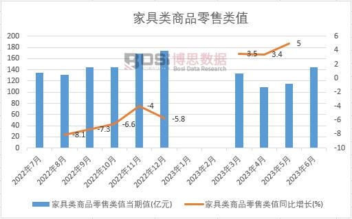 2024-2030年中国高端家具市场博业体育高级家具分析与投资前景研究报告(图1)