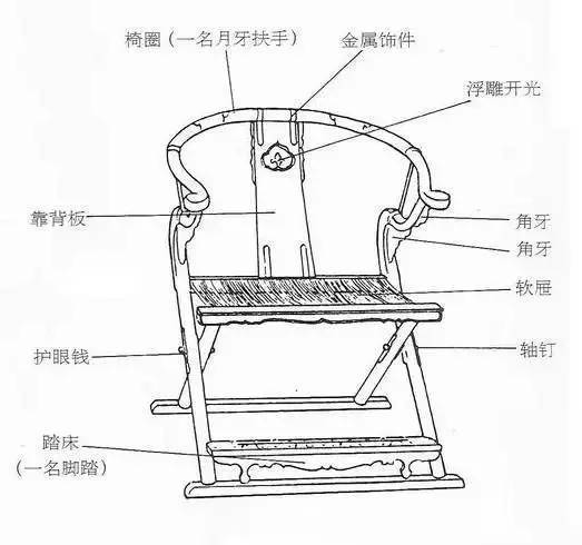 博业体育高级家具中式家具里的八大名椅！(图2)