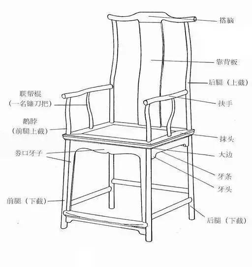 博业体育高级家具中式家具里的八大名椅！(图7)