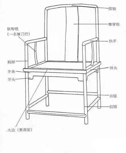 博业体育高级家具中式家具里的八大名椅！(图9)