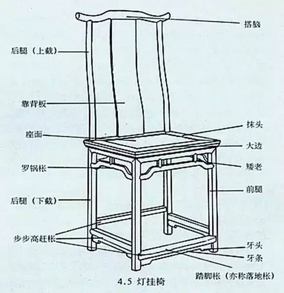 博业体育高级家具中式家具里的八大名椅！(图18)