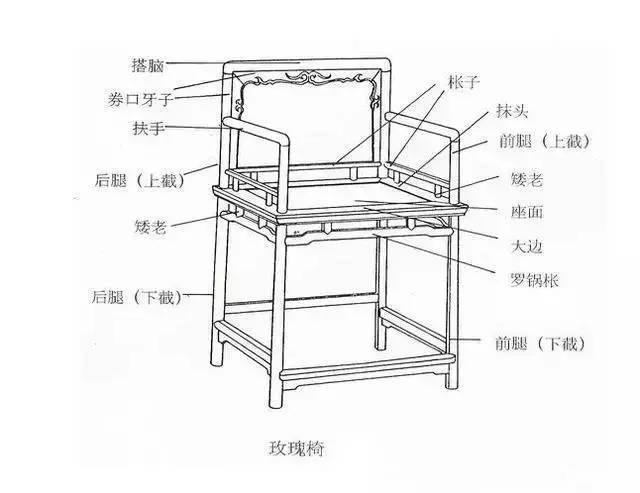 博业体育高级家具中式家具里的八大名椅！(图16)